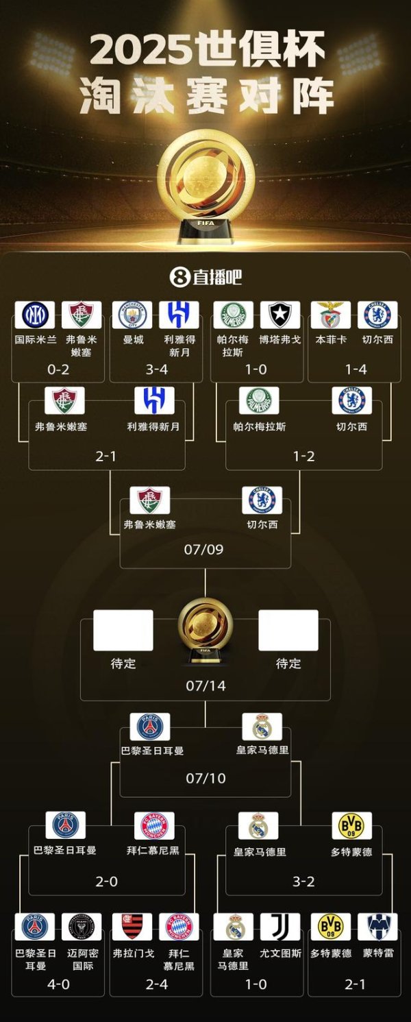 Trận đấu bán kết World Cup Foo